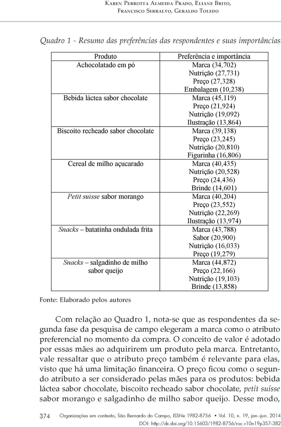 chocolate Marca (39,138) Preço (23,245) Nutrição (20,810) Figurinha (16,806) Cereal de milho açucarado Marca (40,435) Nutrição (20,528) Preço (24,436) Brinde (14,601) Petit suisse sabor morango Marca