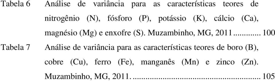 (S). Muzambinho, MG, 2011.