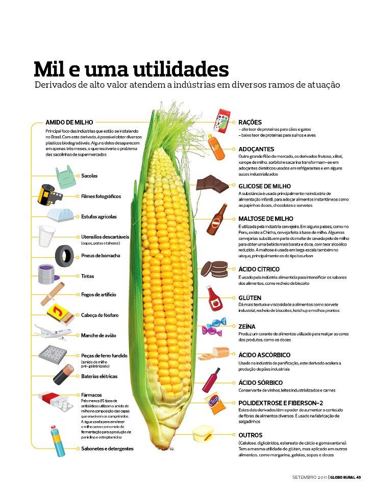 SEMENTES E PERDAS 2,9%; CONSUMO HUMANO 7,8%; CONSUMO INDUSTRIAL