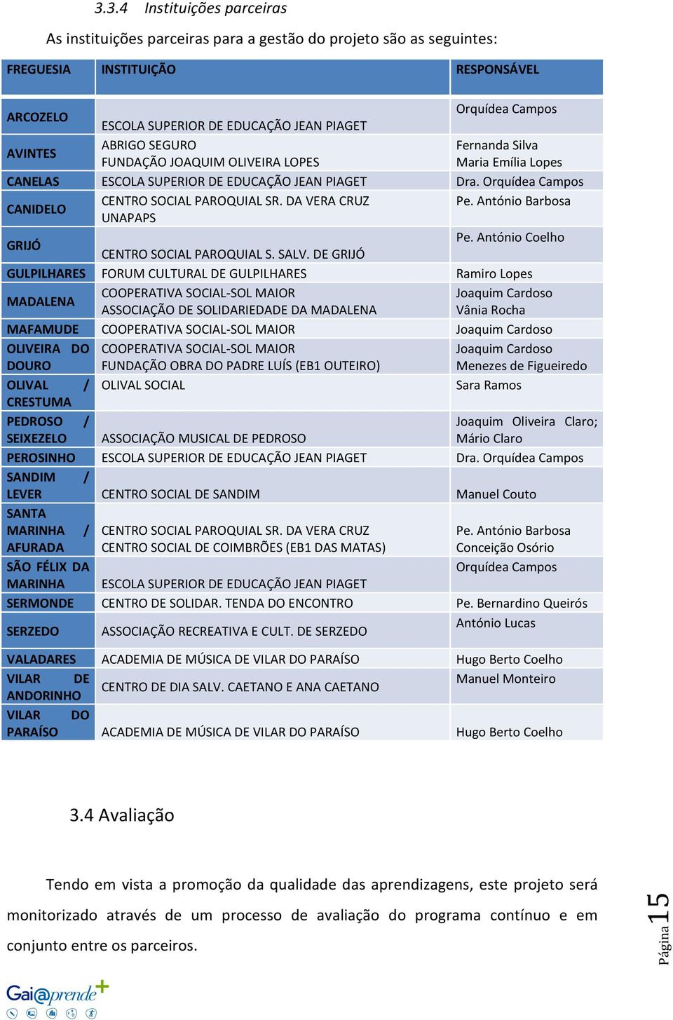 DA VERA CRUZ Pe. António Barbosa UNAPAPS GRIJÓ Pe. António Coelho CENTRO SOCIAL PAROQUIAL S. SALV.