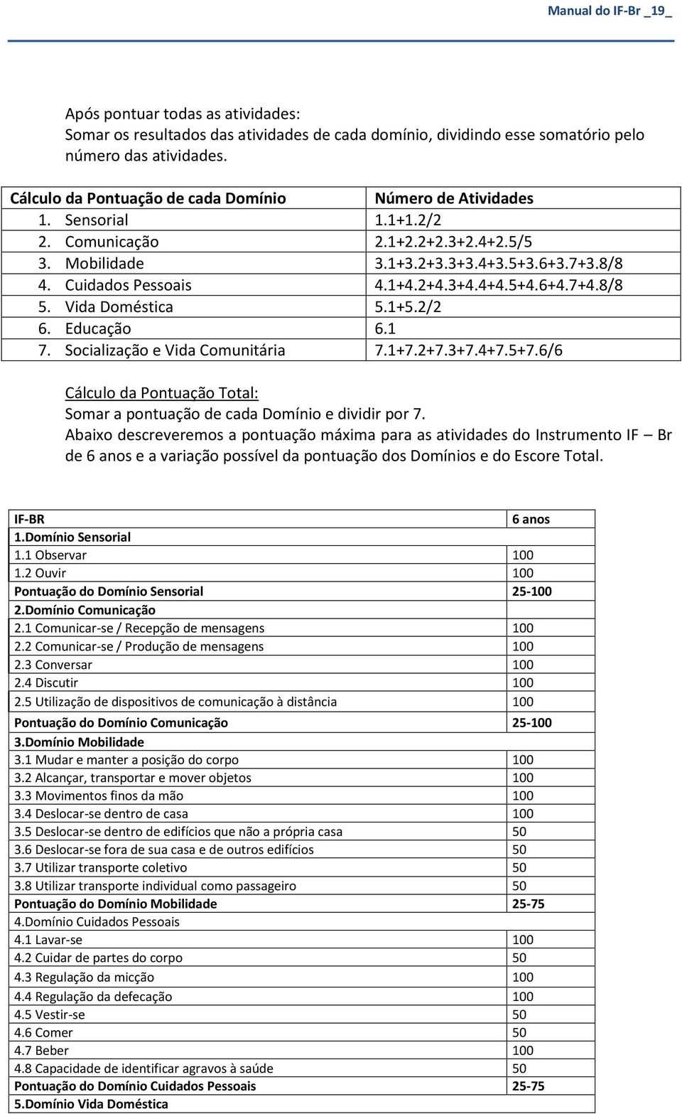 3+4.4+4.5+4.6+4.7+4.8/8 5. Vida Doméstica 5.1+5.2/2 6. Educação 6.1 7. Socialização e Vida Comunitária 7.1+7.2+7.3+7.4+7.5+7.