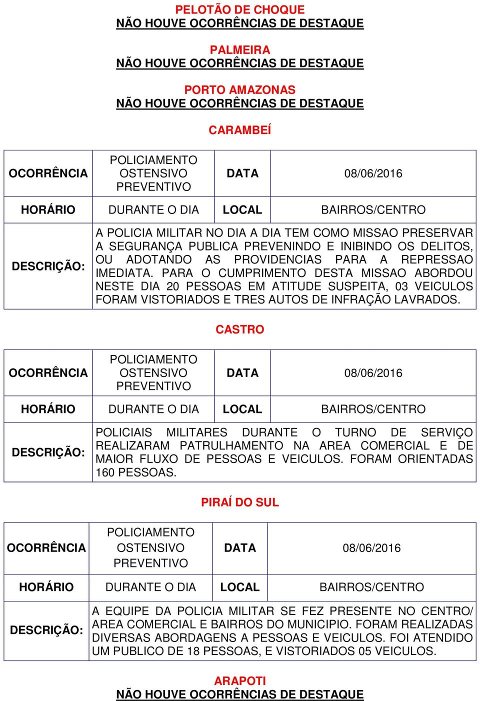 PARA O CUMPRIMENTO DESTA MISSAO ABORDOU NESTE DIA 20 PESSOAS EM ATITUDE SUSPEITA, 03 VEICULOS FORAM VISTORIADOS E TRES AUTOS DE INFRAÇÃO LAVRADOS.