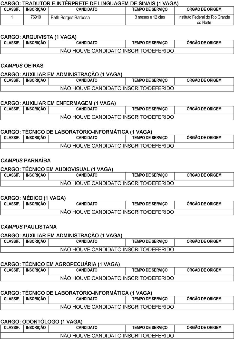 CARGO: AUXILIAR EM ENFERMAGEM (1 VAGA) CAMPUS PARNAÍBA CARGO: TÉCNICO EM AUDIOVISUAL (1 VAGA) CARGO: MÉDICO (1 VAGA)