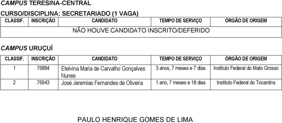 Instituto Federal do Mato Grosso Nunes 2 76943 José Jeremias Fernandes de