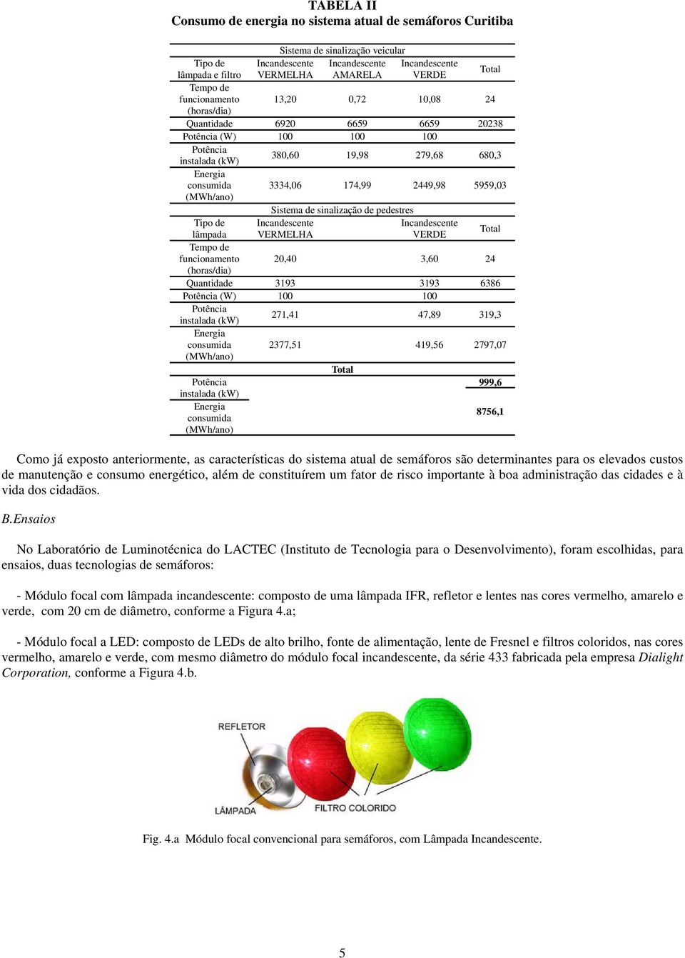 Sistema de sinalização de pedestres Tipo de Incandescente Incandescente lâmpada VERMELHA VERDE Total Tempo de funcionamento 20,40 3,60 24 (horas/dia) Quantidade 3193 3193 6386 (W) 100 100 instalada