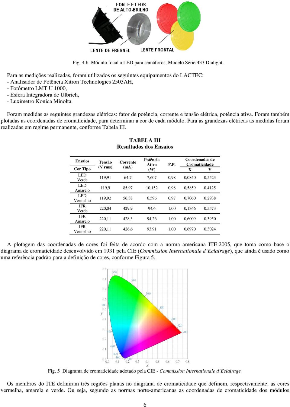 Konica Minolta. Foram medidas as seguintes grandezas elétricas: fator de potência, corrente e tensão elétrica, potência ativa.