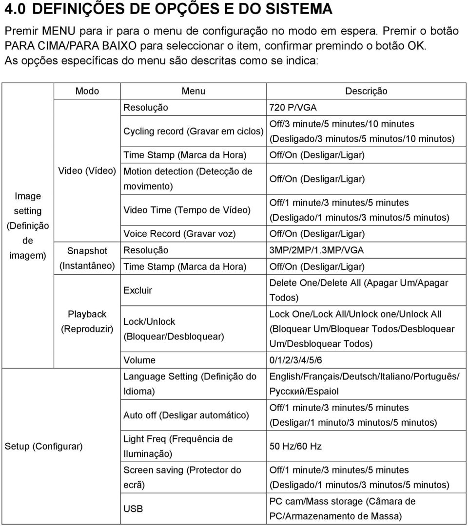 ciclos) (Desligado/3 minutos/5 minutos/10 minutos) Time Stamp (Marca da Hora) Off/On (Desligar/Ligar) Video (Vídeo) Motion detection (Detecção de movimento) Off/On (Desligar/Ligar) Video Time (Tempo