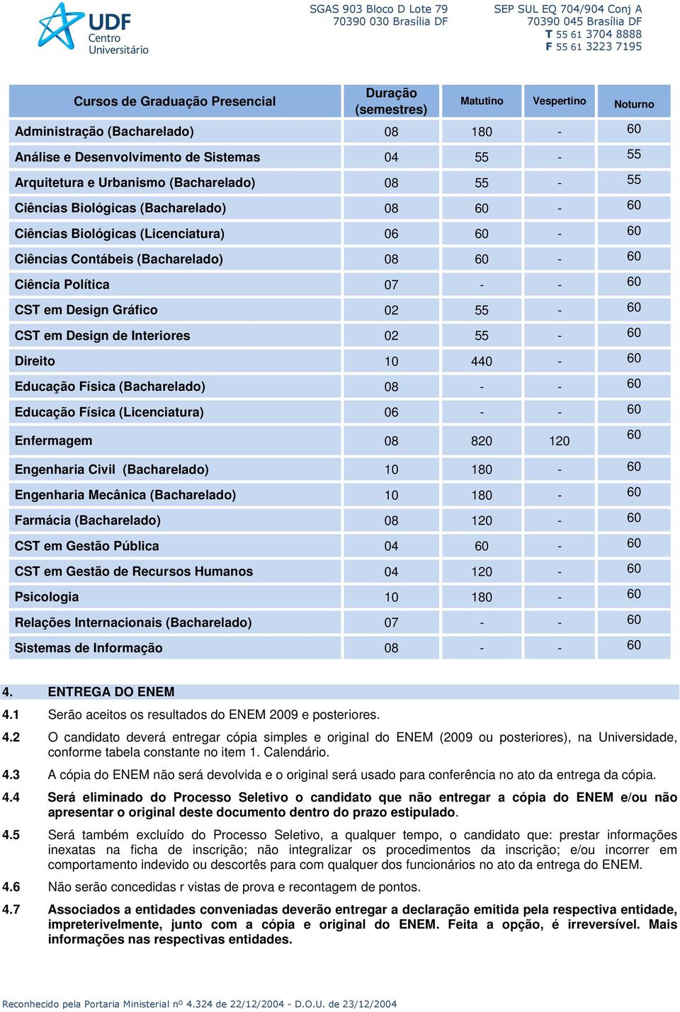 Gráfico 02 55-60 CST em Design de Interiores 02 55-60 Direito 10 440-60 Educação Física (Bacharelado) 08 - - 60 Educação Física (Licenciatura) 06 - - 60 Enfermagem 08 820 120 Engenharia Civil