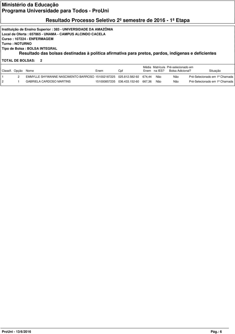 582-92 674,44 Não Não Pré-Selecionado em 1ª Chamada 2 1 GABRIELA CARDOSO