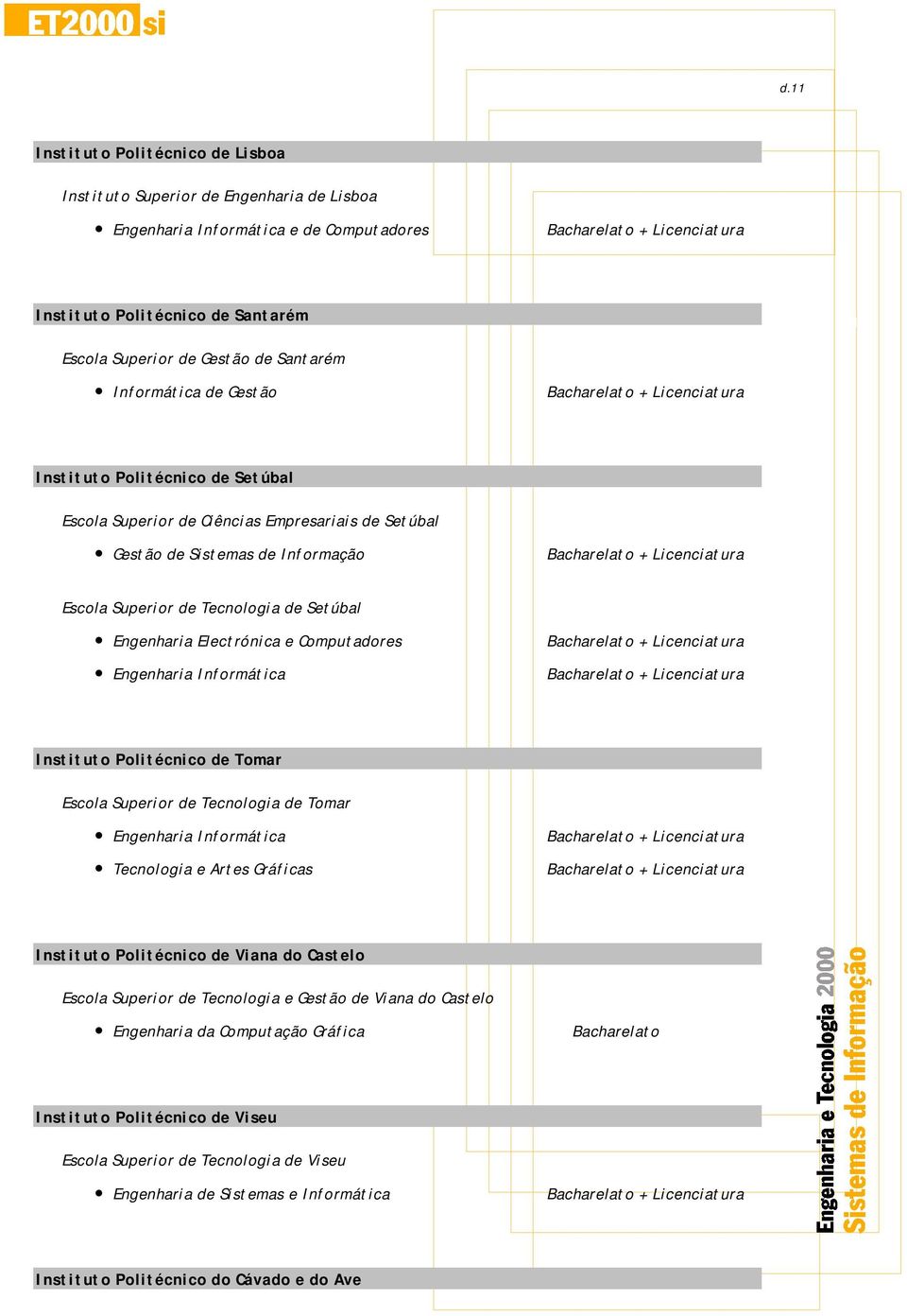 + Instituto Politécnico de Tomar Escola Superior de Tecnologia de Tomar Tecnologia e Artes Gráficas + + Instituto Politécnico de Viana do Castelo Escola Superior de Tecnologia e Gestão de