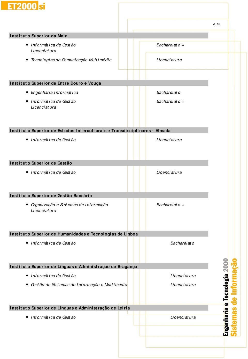 Bancária Organização e Sistemas de Informação + Instituto Superior de Humanidades e Tecnologias de Lisboa Instituto Superior de