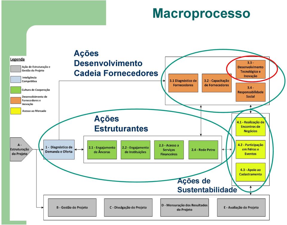 Fornecedores Ações