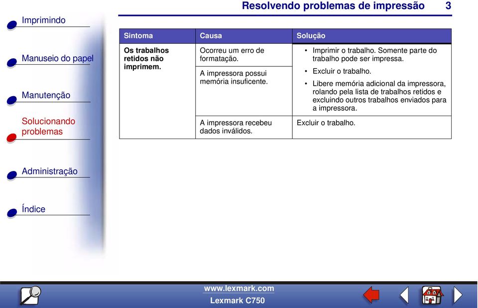 Somente parte do trabalho pode ser impressa. Excluir o trabalho.