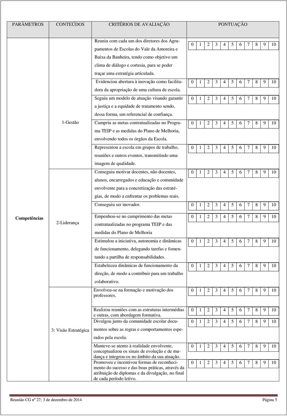 Seguiu um modelo de atuação visando garantir a justiça e a equidade de tratamento sendo, dessa forma, um referencial de confiança.