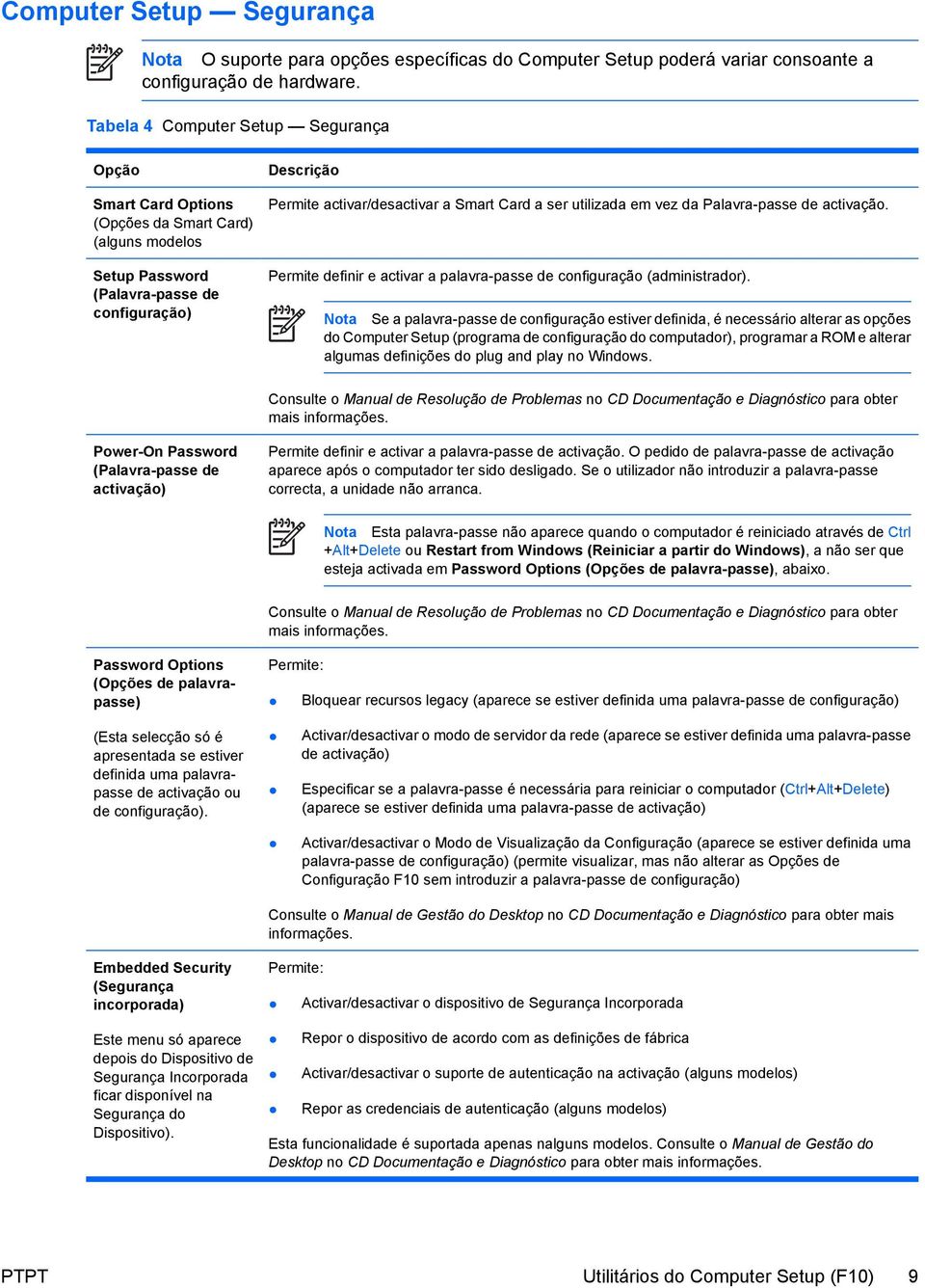 ser utilizada em vez da Palavra-passe de activação. Permite definir e activar a palavra-passe de configuração (administrador).