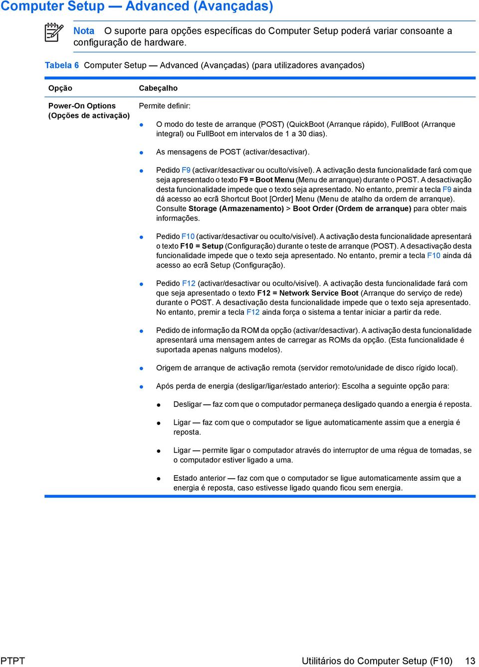 (Arranque rápido), FullBoot (Arranque integral) ou FullBoot em intervalos de 1 a 30 dias). As mensagens de POST (activar/desactivar). Pedido F9 (activar/desactivar ou oculto/visível).