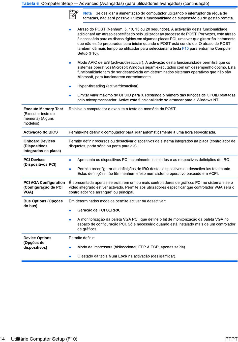 A activação desta funcionalidade adicionará um atraso especificado pelo utilizador ao processo de POST.