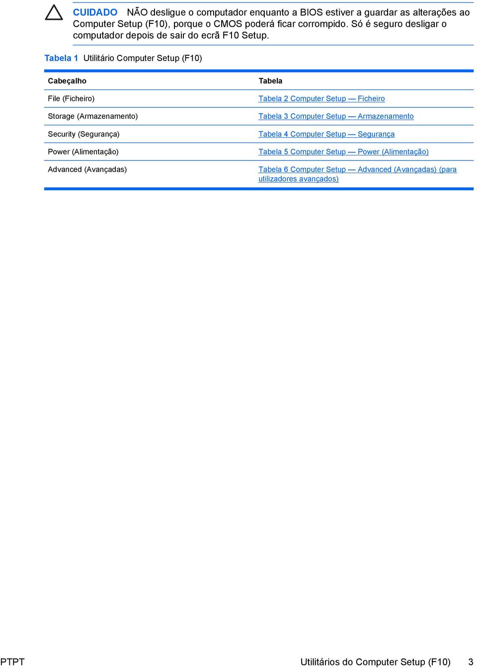Tabela 1 Utilitário Computer Setup (F10) Cabeçalho File (Ficheiro) Storage (Armazenamento) Security (Segurança) Power (Alimentação) Advanced (Avançadas) Tabela