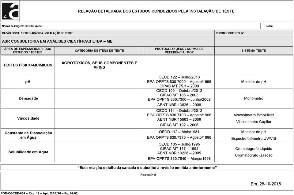 7100 Agosto/1966 ABNT NBR 15683 2009 CIPAC MT 192 2006 Picnômetro Viscosímetro Brookfield Viscosímetro Capilar Constante de Dissociação em Água Solubilidade em Água OECD