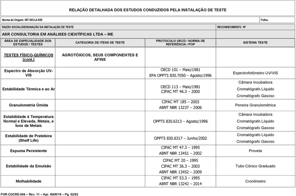 3 2000 Granulometria Úmida CIPAC MT 185 2003 ABNT NBR 13237 2006 Peneira Granulométrica Estabilidade à Temperatura Normal e Elevada, Metais, e Íons de Metais OPPTS