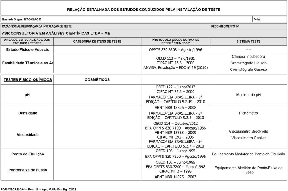 2.5 2010 OECD 114 Outubro/2012 EPA OPPTS 830.7100 Agosto/1966 ABNT NBR 15683 2009 CIPAC MT 192 2006 EDIÇÃO CAPÍTULO 5.2.7 2010 OECD 103 Julho/1995 EPA OPPTS 830.