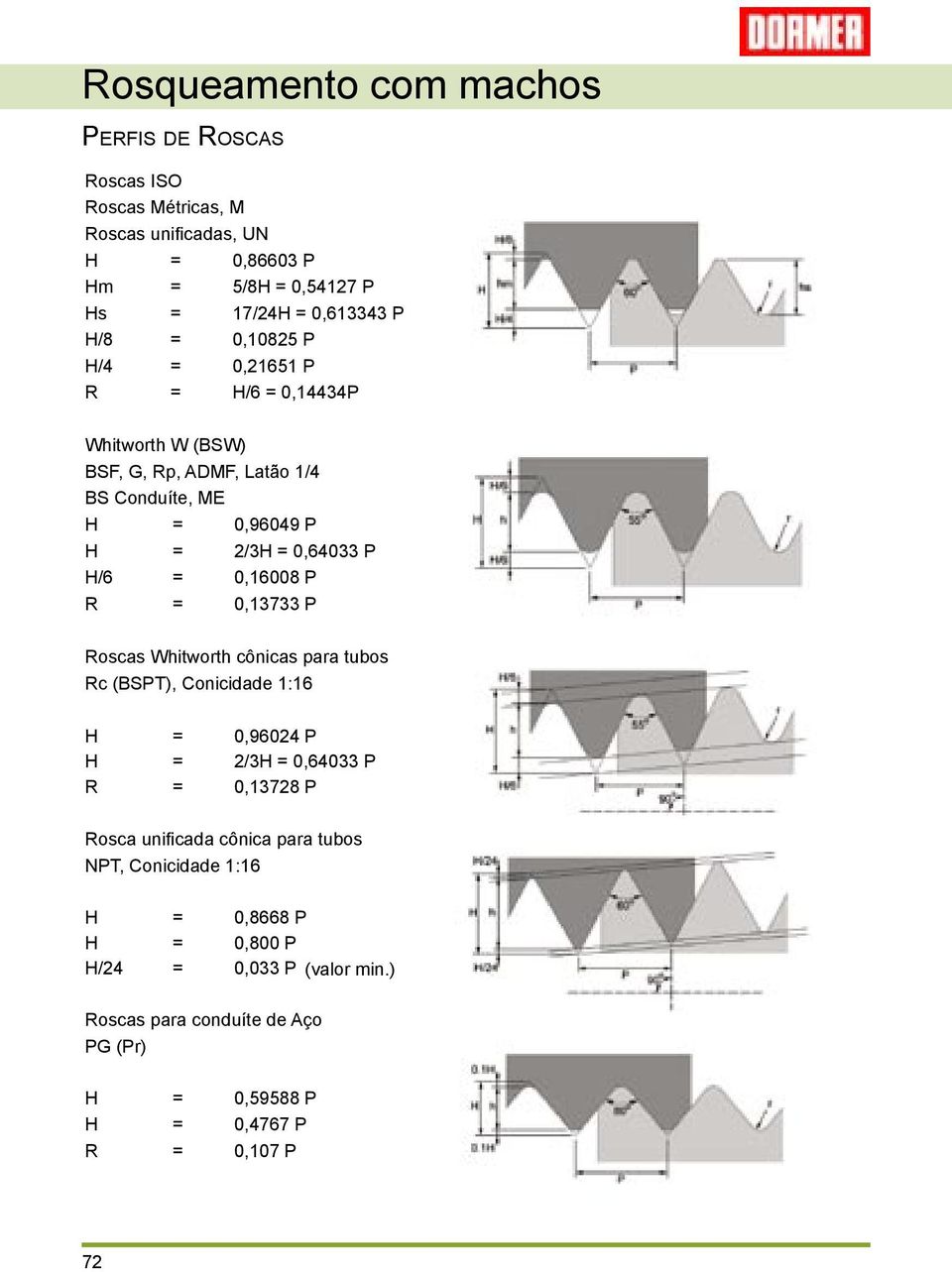 0,13733 P Roscas Whitworth cônicas para tubos Rc (BSPT), Conicidade 1:16 H = 0,96024 P H = 2/3H = 0,64033 P R = 0,13728 P Rosca unificada cônica para
