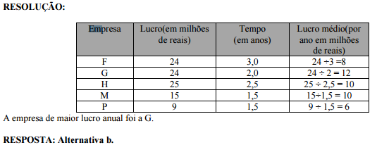 ENEM 2013