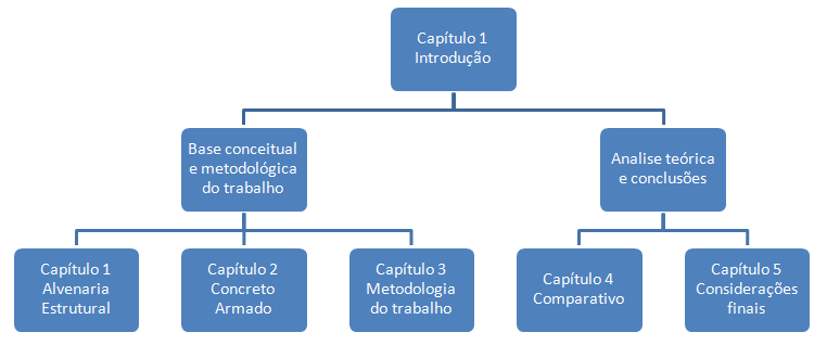 13 A figura 1 ilustra a estrutura proposta pelo trabalho, com indicação de