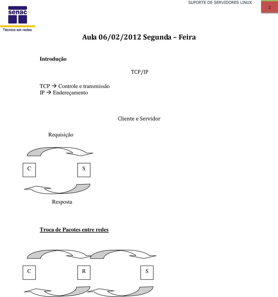 Endereçamento Cliente e Servidor