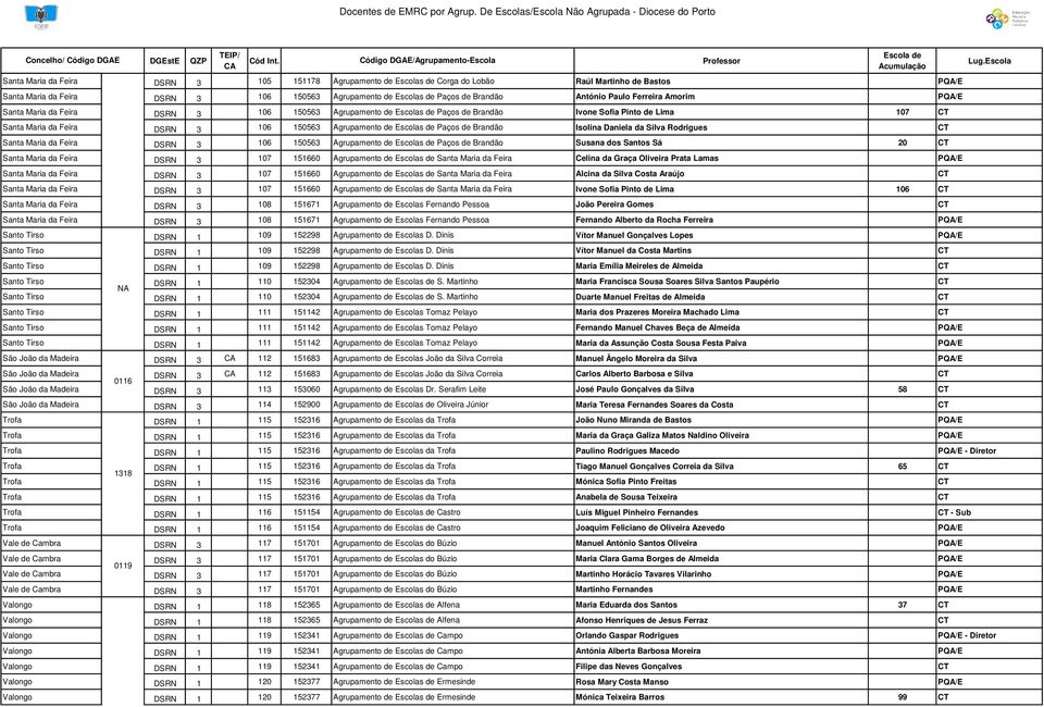 Escolas de Paços de Brandão Isolina Daniela da Silva Rodrigues CT Santa Maria da Feira DSRN 3 106 150563 Agrupamento de Escolas de Paços de Brandão Susana dos Santos Sá 20 CT Santa Maria da Feira