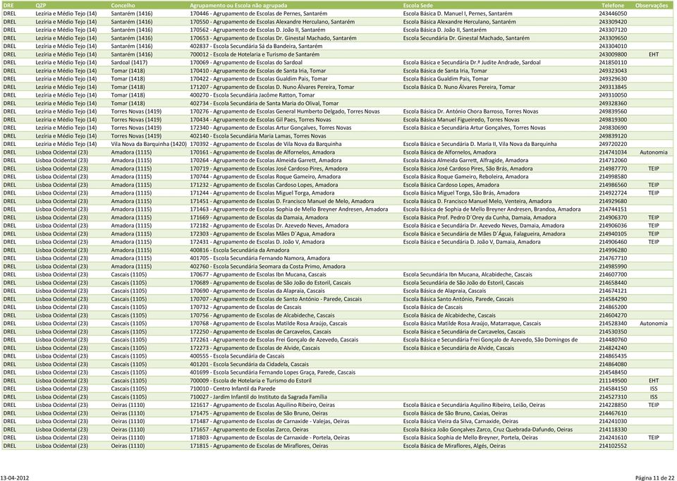 DREL Lezíria e Médio Tejo (14) Santarém (1416) 170562 - Agrupamento de Escolas D. João II, Santarém Escola Básica D.