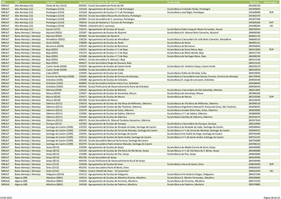 º 1 de Portalegre Escola Básica José Régio, Portalegre 245300000 TEIP DREALT Alto Alentejo (12) Portalegre (1214) 402310 - Escola Secundária Mouzinho da Silveira, Portalegre 245302370 DREALT Alto
