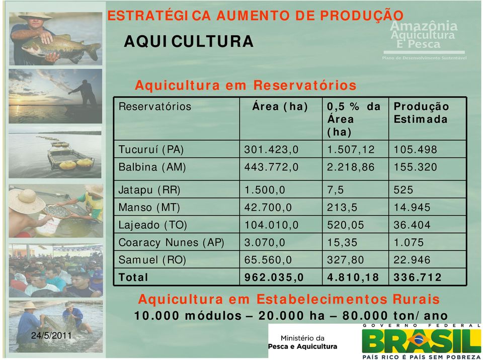 500,0 7,5 525 Manso (MT) 42.700,0 213,5 14.945 Lajeado (TO) 104.010,0 520,05 36.404 Coaracy Nunes (AP) 3.070,0 15,35 1.