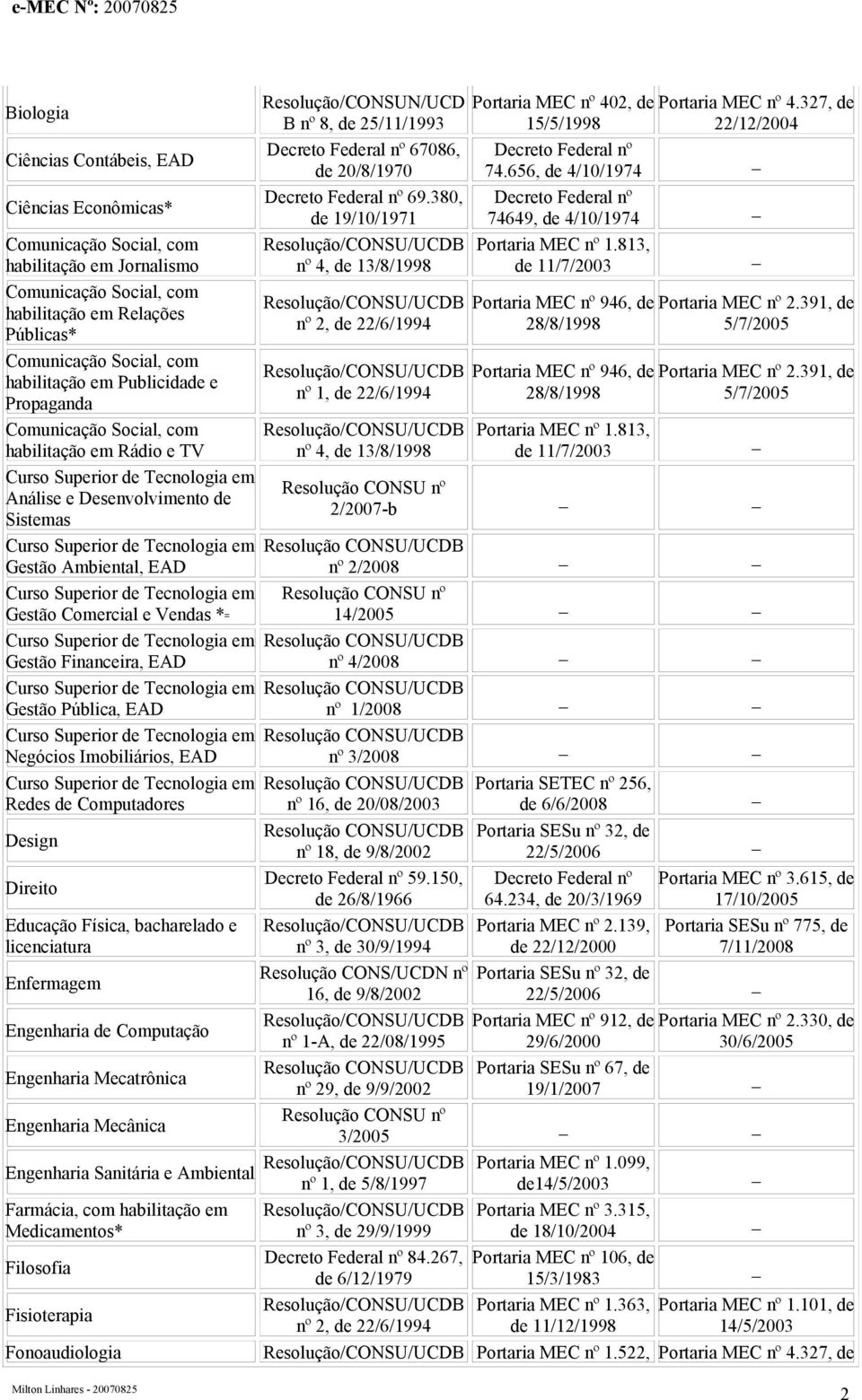 Física, bacharelado e licenciatura Enfermagem Resolução/CONSUN/UCD B nº 8, de 25/11/1993 67086, de 20/8/1970 69.