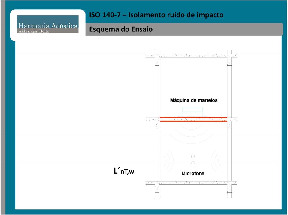 Esquemado Ensaio