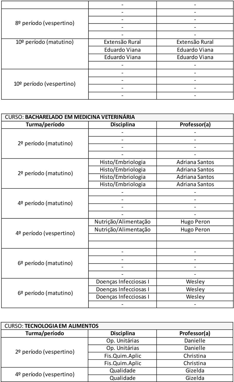 Adriana Santos Nutrição/Alimentação Hugo Peron Nutrição/Alimentação Hugo Peron Doenças Infecciosas I Wesley Doenças Infecciosas I Wesley Doenças Infecciosas I