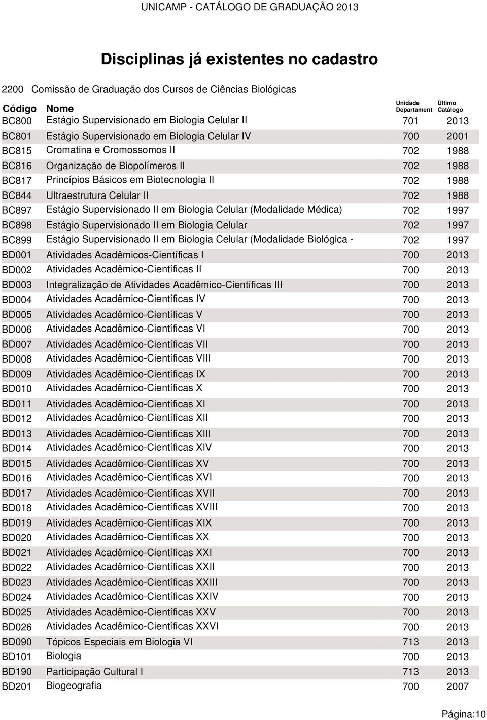 II 702 1988 BC844 Ultraestrutura Celular II 702 1988 BC897 Estágio Supervisionado II em Biologia Celular (Modalidade Médica) 702 1997 BC898 Estágio Supervisionado II em Biologia Celular 702 1997