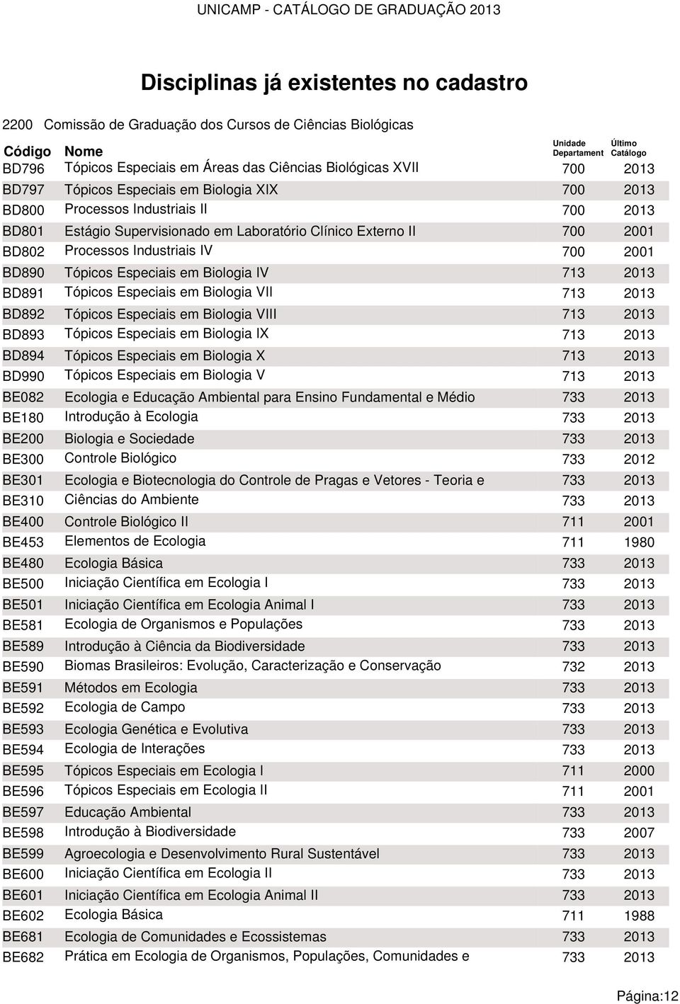 Processos Industriais IV 700 2001 BD890 Tópicos Especiais em Biologia IV 713 2013 BD891 Tópicos Especiais em Biologia VII 713 2013 BD892 Tópicos Especiais em Biologia VIII 713 2013 BD893 Tópicos