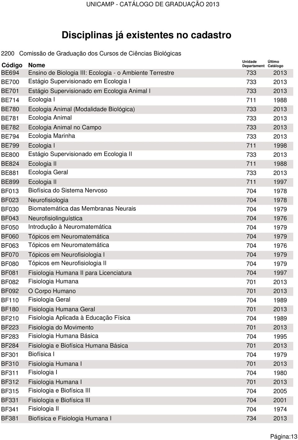 Biológica) 733 2013 BE781 Ecologia Animal 733 2013 BE782 Ecologia Animal no Campo 733 2013 BE794 Ecologia Marinha 733 2013 BE799 Ecologia I 711 1998 BE800 Estágio Supervisionado em Ecologia II 733