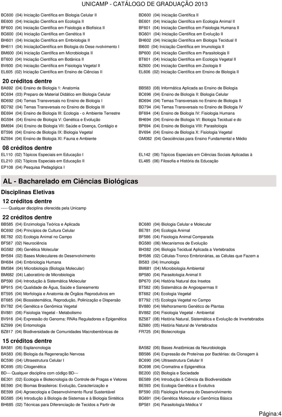 Científica em Botânica II BV600 (04) Iniciação Científica em Fisiologia Vegetal II EL605 (02) Iniciação Científica em Ensino de Ciências II 20 créditos dentre BA692 (04) Ensino de Biologia 1: