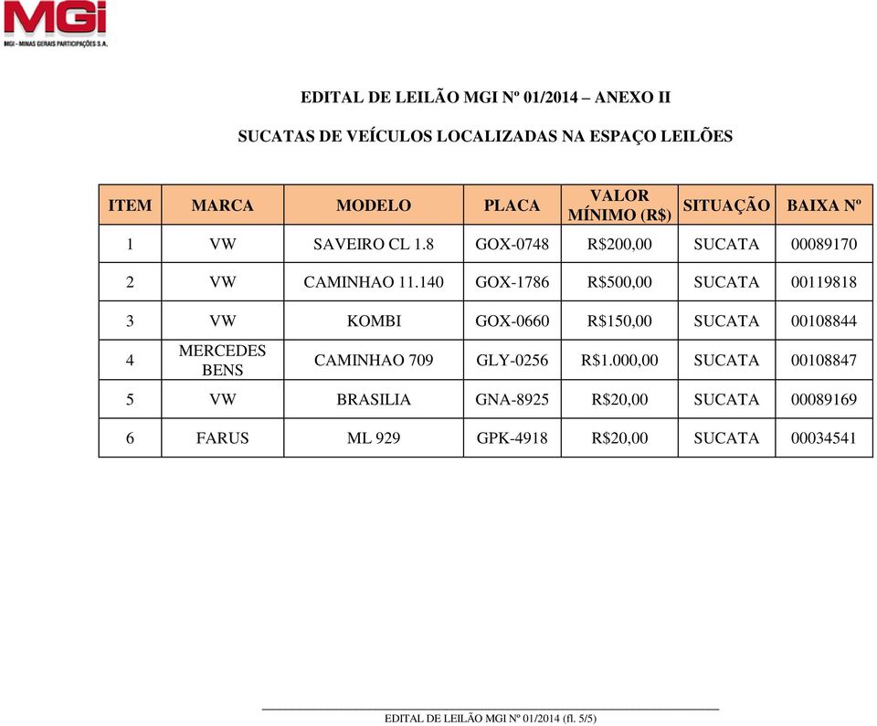 140 GOX-1786 R$500,00 SUCATA 00119818 3 VW KOMBI GOX-0660 R$150,00 SUCATA 00108844 4 MERCEDES BENS CAMINHAO 709 GLY-0256 R$1.