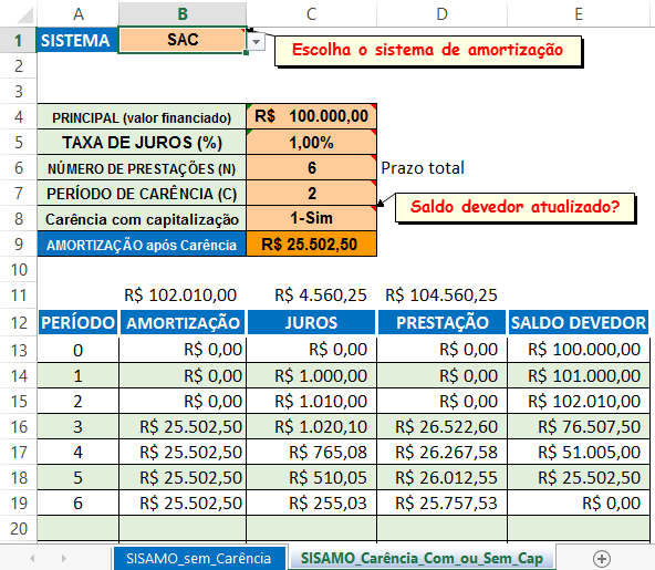 5.6 Programado as carêcias em uma plailha eletrôica de cálculos Utilizou-se a carêcia até o período j, com as seguites cofigurações: (i) carêcia com pagameto dos juros, isto é, até o período j o