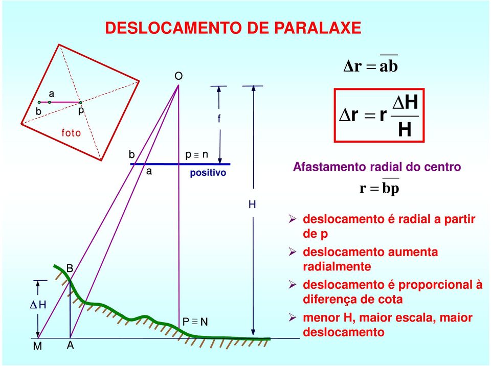 partir de p deslocamento aumenta radialmente deslocamento é