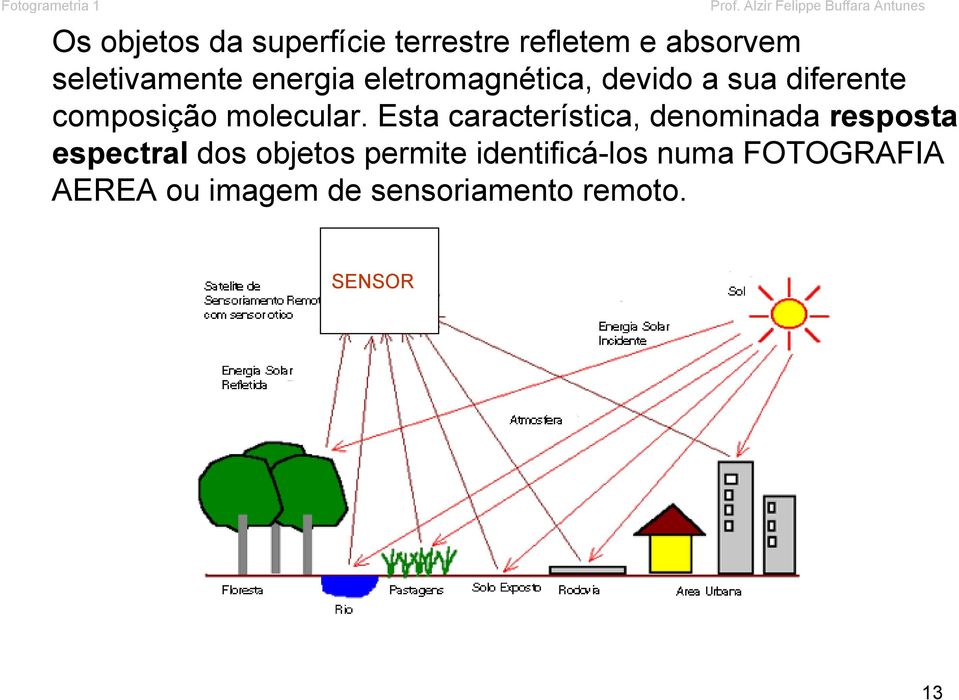 seletivamente energia eletromagnética, devido a sua diferente composição molecular.