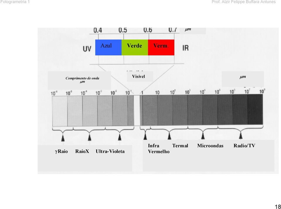 Verm. Comprimento de onda µm Visível µm