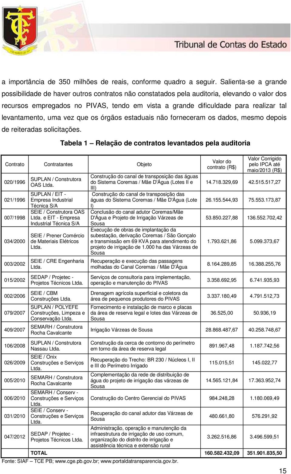 levantamento, uma vez que os órgãos estaduais não forneceram os dados, mesmo depois de reiteradas solicitações.