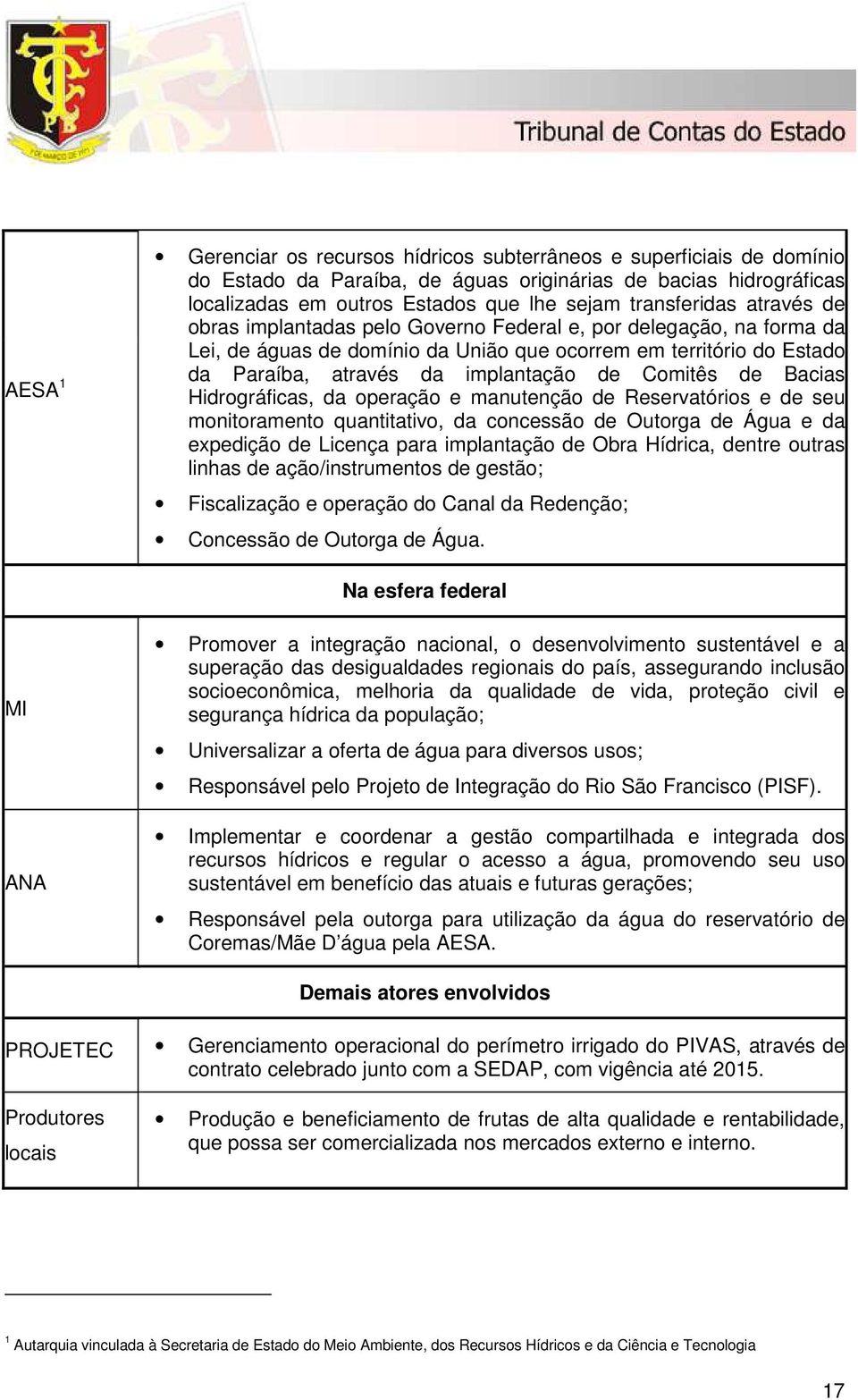 de Comitês de Bacias Hidrográficas, da operação e manutenção de Reservatórios e de seu monitoramento quantitativo, da concessão de Outorga de Água e da expedição de Licença para implantação de Obra