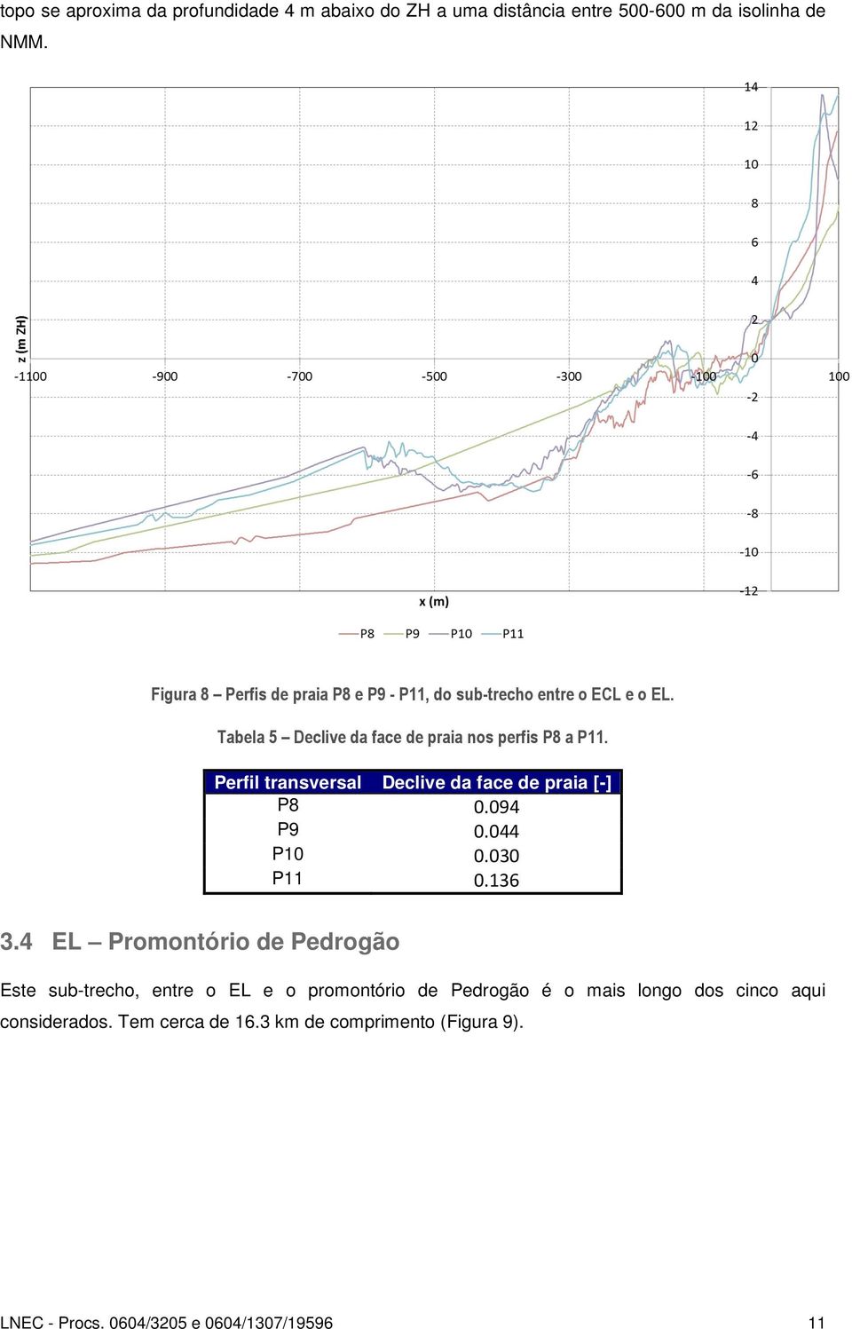 Perfil transversal Declive da face de praia [-] P8 0.094 P9 0.044 P10 0.030 P11 0.136 3.