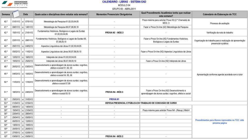 º 15/01/12 a 21/01/12 Fundamentos Históricos, Biológicos e Legais da Surdez 01,02,03,04,05 CALENDÁRIO LIBRAS SISTEMA EAD MÓDULO 04 Processo de avaliação PROVA N3 MÓD.