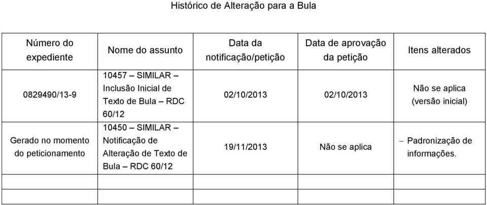 02/10/2013 02/10/2013 Não se aplica (versão inicial) 60/12 10450 SIMILAR Gerado no momento do